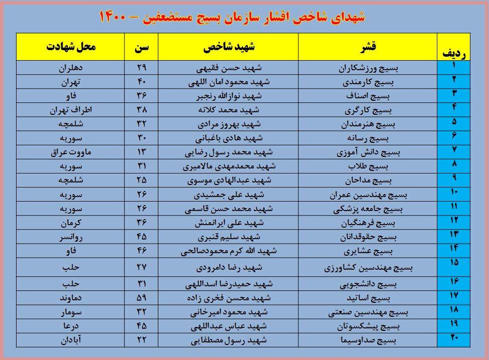 شهدای شاخص بسیج اصناف سال 1400 معرفی شدند