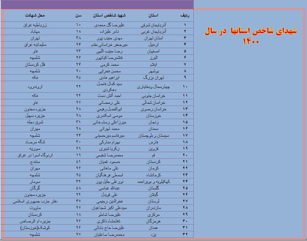 شهدای شاخص بسیج اصناف سال 1400 معرفی شدند