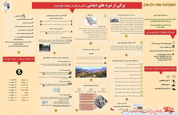 اینفوگرافیک عملیات حاج عمران منتشر شد