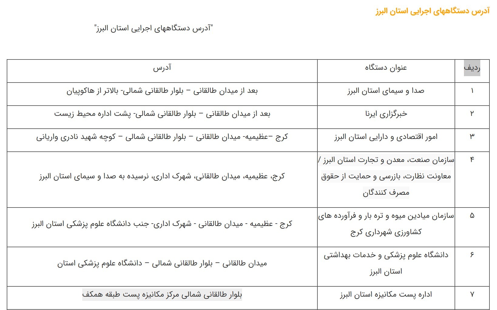 لیست اسامی مشاوران وزراء در امور ایثارگران در استان البرز