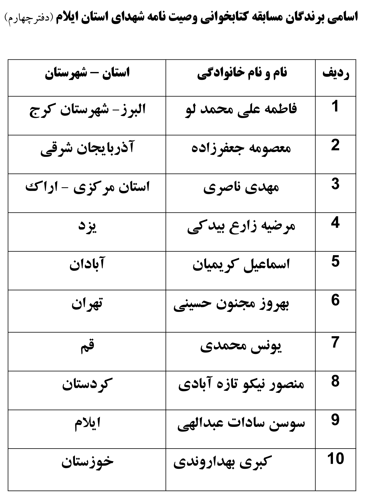 اعلام برندگان مسابقه کتابخوانی «وصیت نامه شهدای استان ایلام»