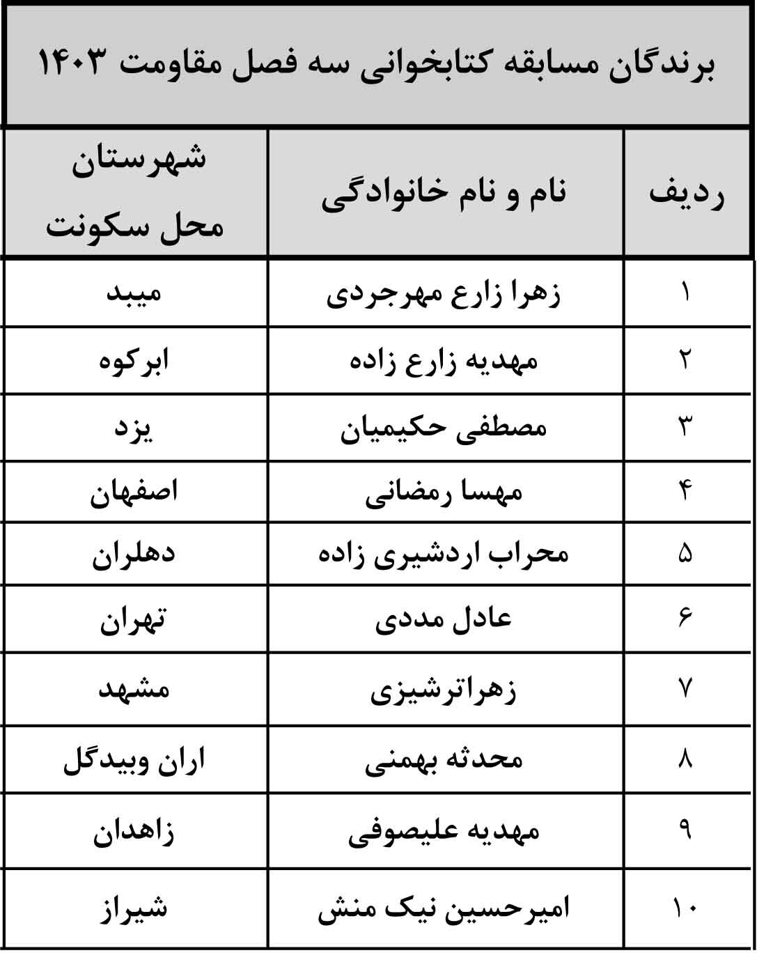 اسامی برگزیدگان مسابقه کتابخوانی «سه فصل مقاومت» اعلام شد