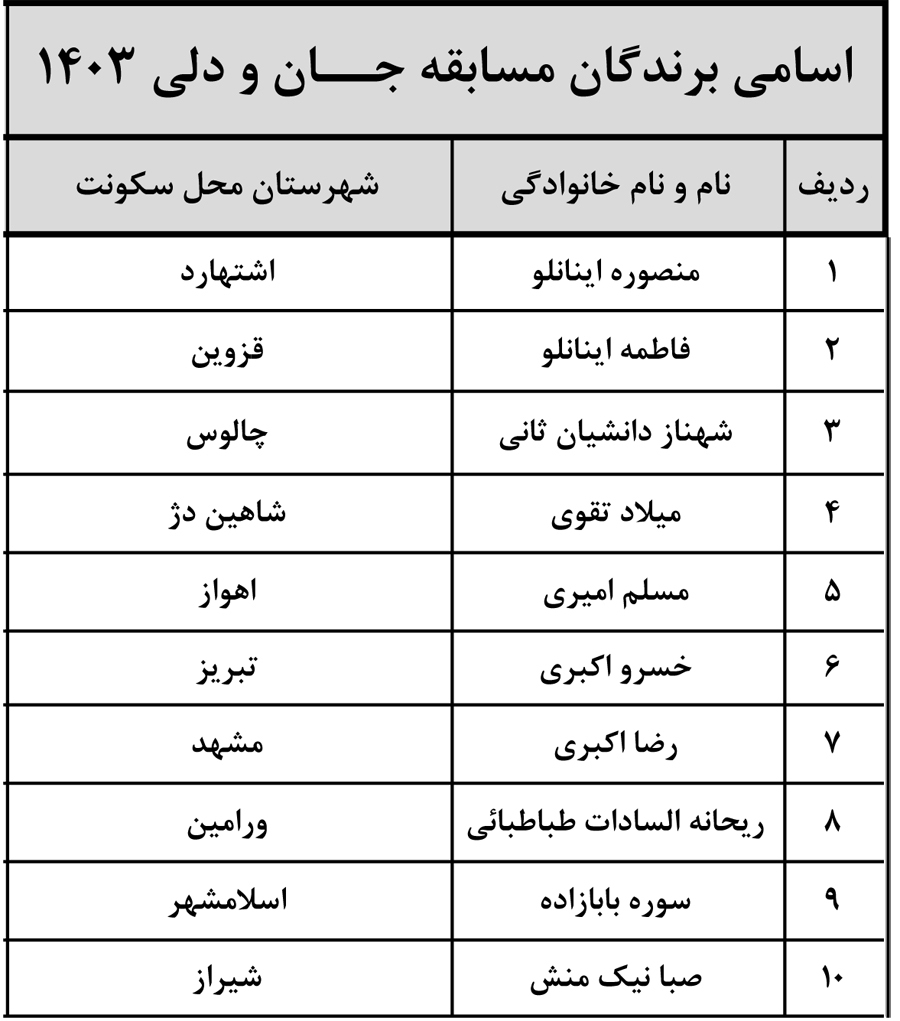 مسابقه کتابخوانی «پرند‌ه‌ای در عرش» برندگان خود را شناخت