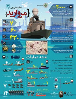 داده نما| هفتم آذر سالروز عملیات تاریخ ساز مروارید و روز نیروی دریایی