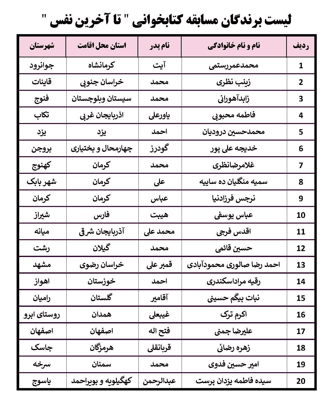 اسامی برندگان مسابقه کتابخوانی «تا آخرین نفس» اعلام شد