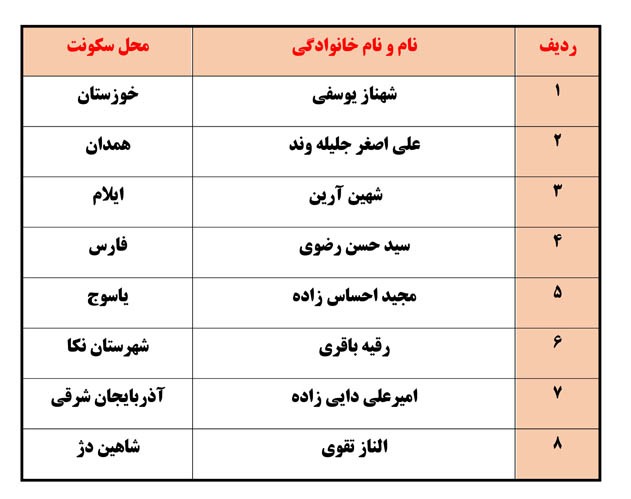 اعلام اسامی برندگان مسابقه کتاب‌خوانی «فوتبال نیمه تمام»