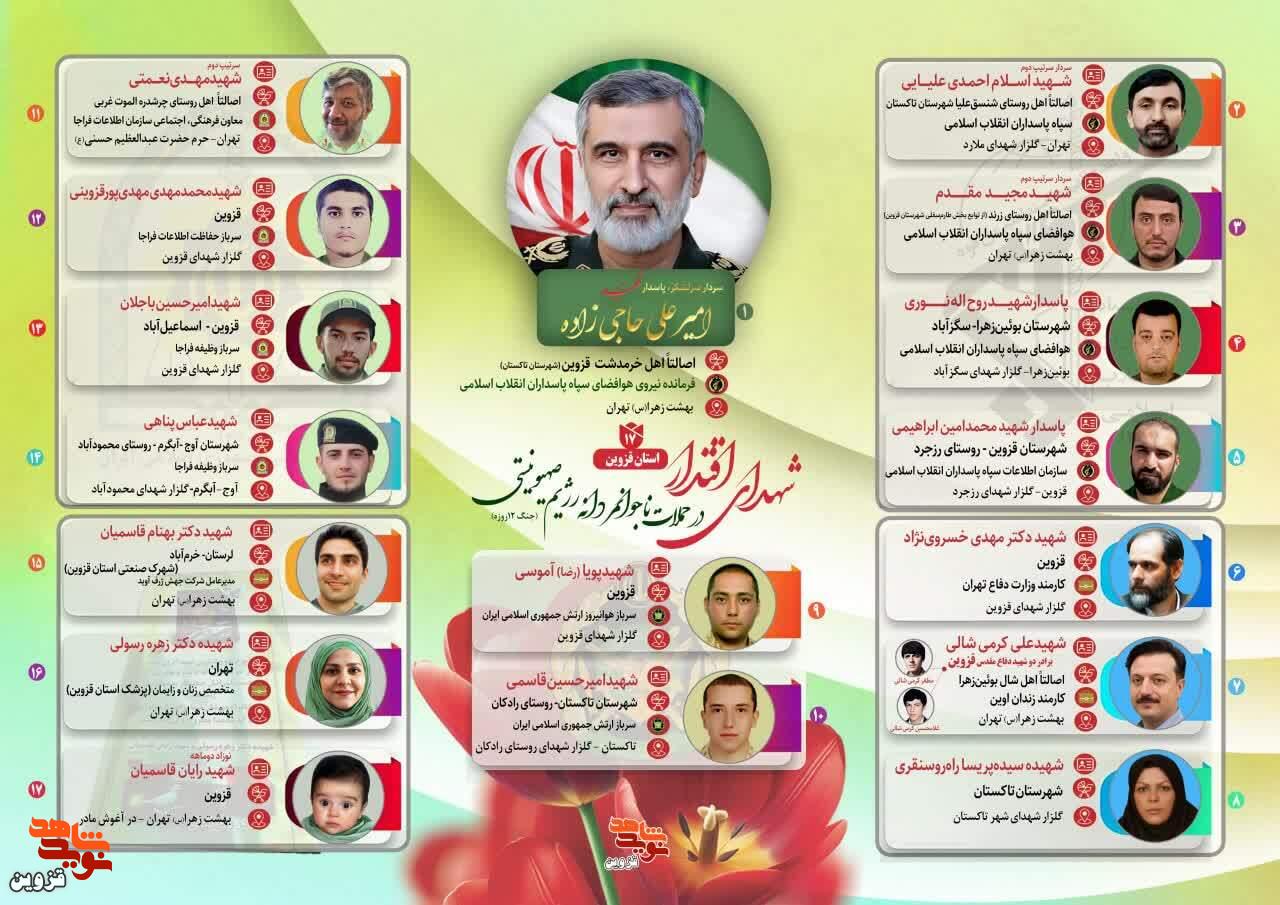 قزوین در جنگ ۱۲ روزه؛ روایت ۱۷ شهید و تداوم مسیر ایثار در نسل امروز