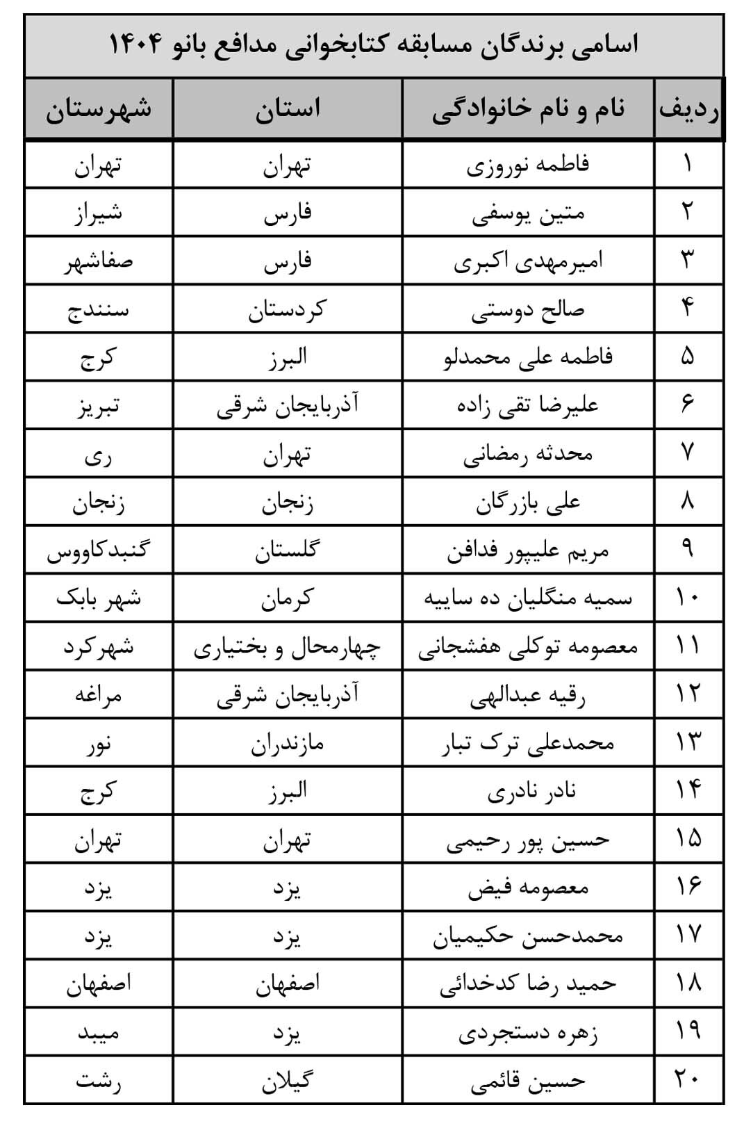 اسامی برگزیدگان مسابقه کتابخوانی «مدافع بانو» اعلام شد