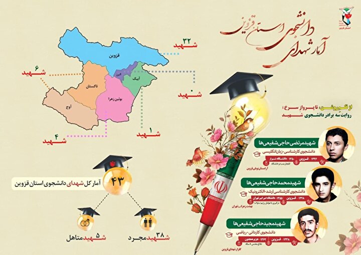اینفوگرافیک | آمار شهدای دانشجوی استان قزوین