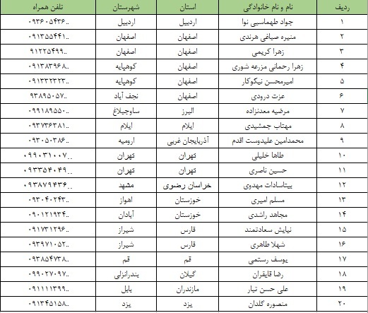 برندگان مسابقه ملی کتابخوانی «فراتر از شغل انبیا» اعلام شدند