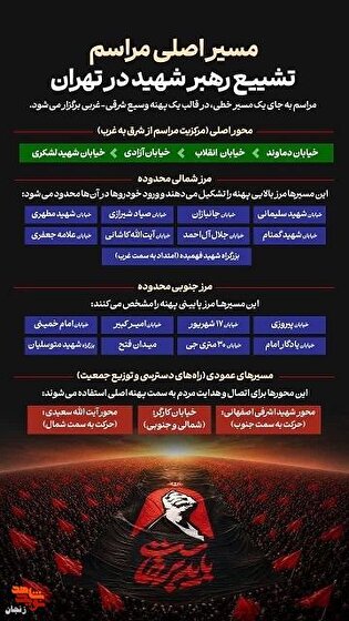 افقِ نور؛ ملتِ عزادار، پیکرِ رهبرِ شهید را به آغوشِ خاک می‌سپارد