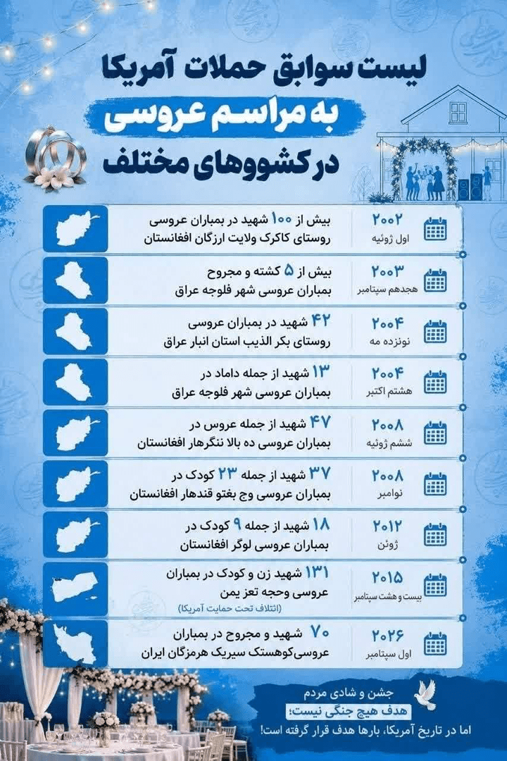 بدرقه امیرمحمد ۴ ساله در سیریک؛ کودکی که سند جنایت آمریکا شد
